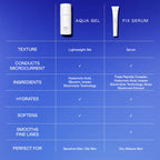 Hydrating Aqua Gel Home & Away Duo - Hydrating Microcurrent Gel Activator
