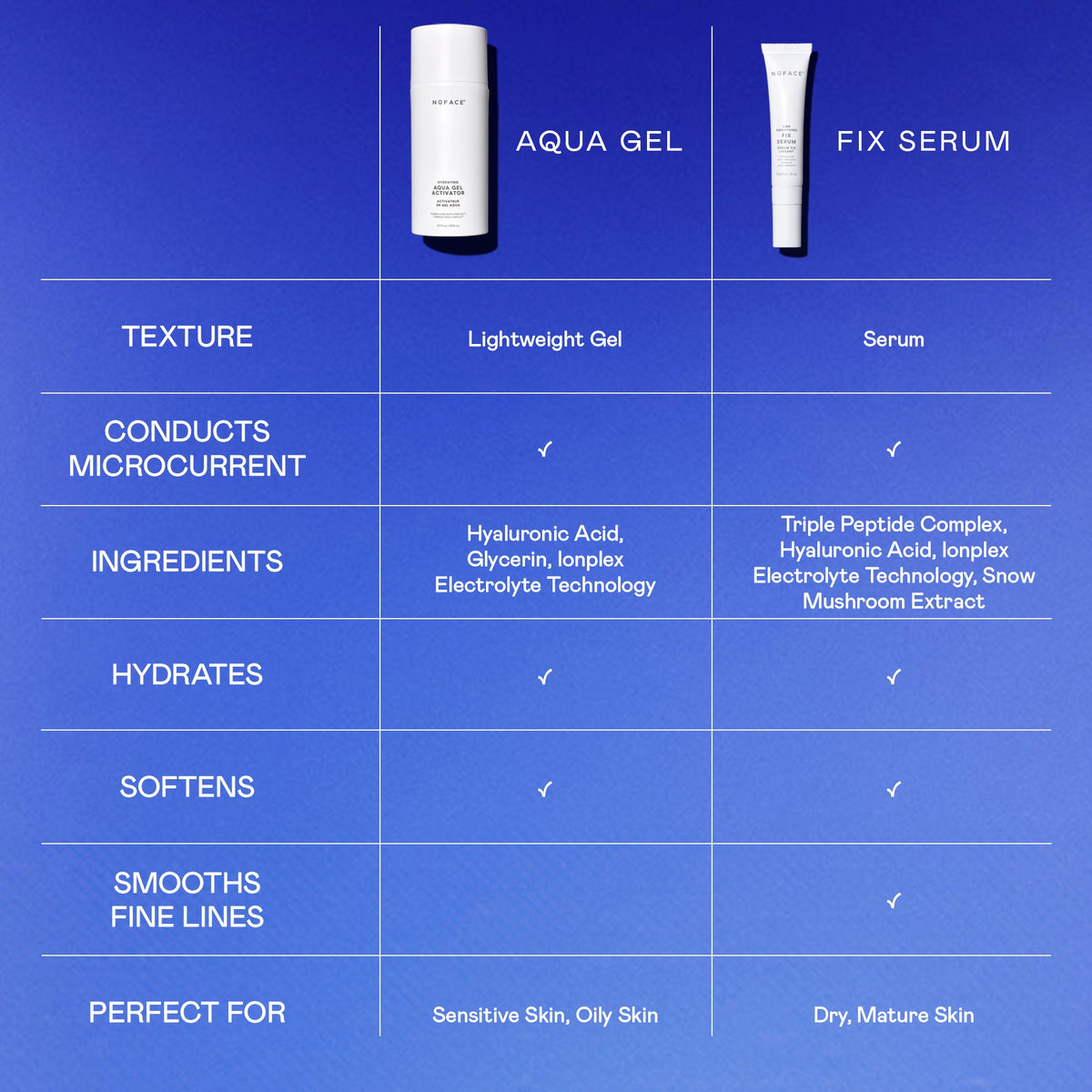 Aqua Gel Activator - Hydrating Microcurrent Gel Activator